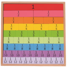 Didaktická tabuľka Zlomky